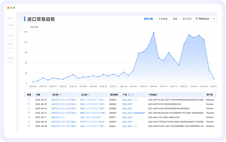 巅峰国际数据通