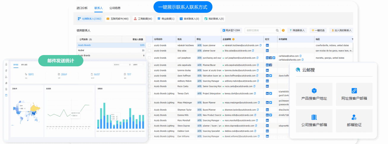 开发外贸客户背调,外贸客户开发,如何开发外贸客户,外贸客户怎么开发