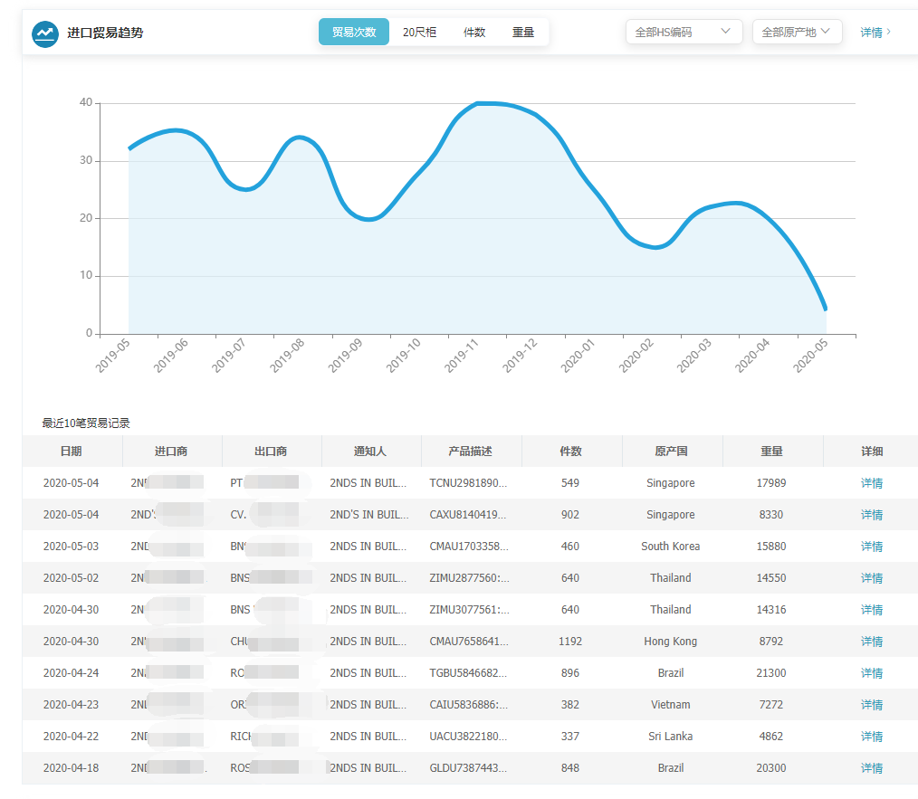 上海巅峰国际,上海巅峰国际怎么样,巅峰国际数据