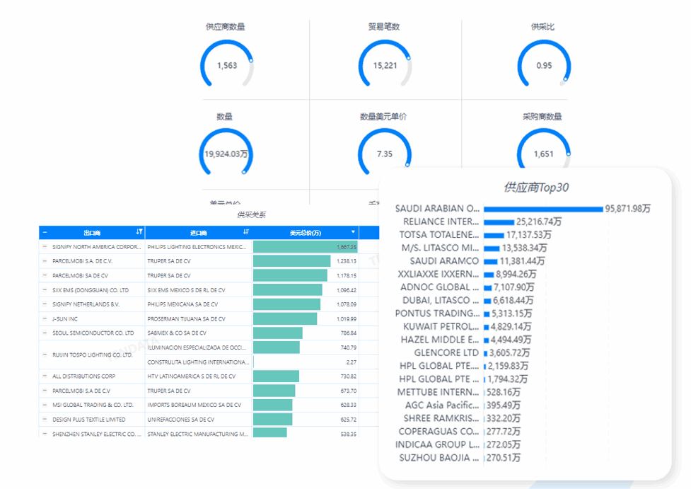 市场分析,巅峰国际市场分析,市场分析功能