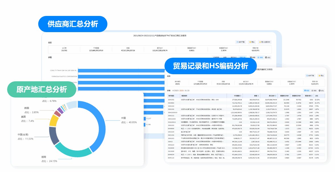 市场分析,巅峰国际市场分析,市场分析功能
