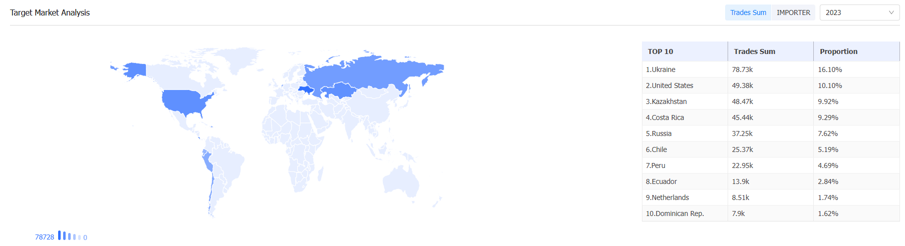 外贸数据,巅峰国际外贸数据,巅峰国际外贸数据平台