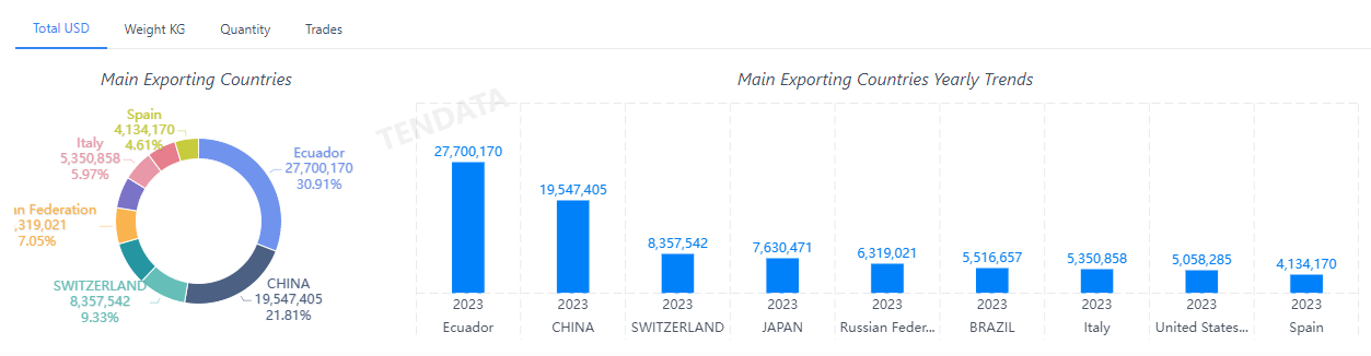 外贸数据,巅峰国际外贸数据,巅峰国际外贸数据平台