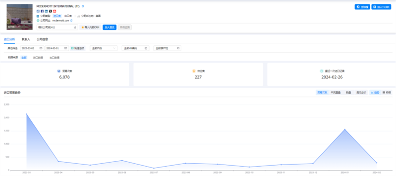 巅峰国际,巅峰国际外贸通,巅峰国际数据