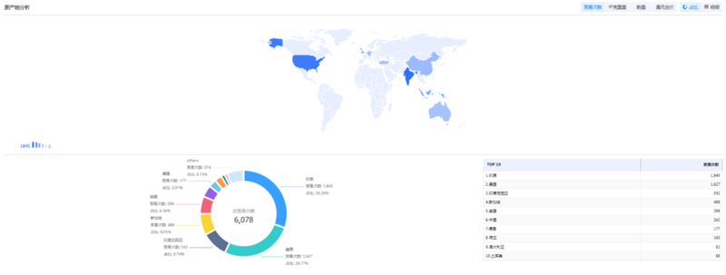 巅峰国际,巅峰国际外贸通,巅峰国际数据