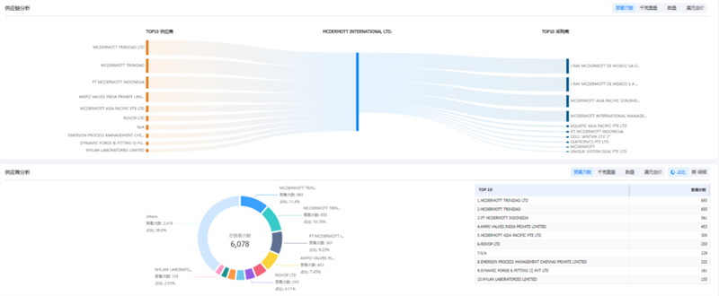 巅峰国际,巅峰国际外贸通,巅峰国际数据