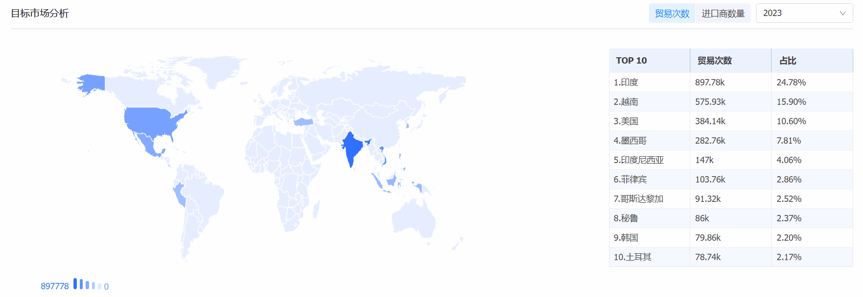 巅峰国际海关数据系统,海关数据,海关数据系统