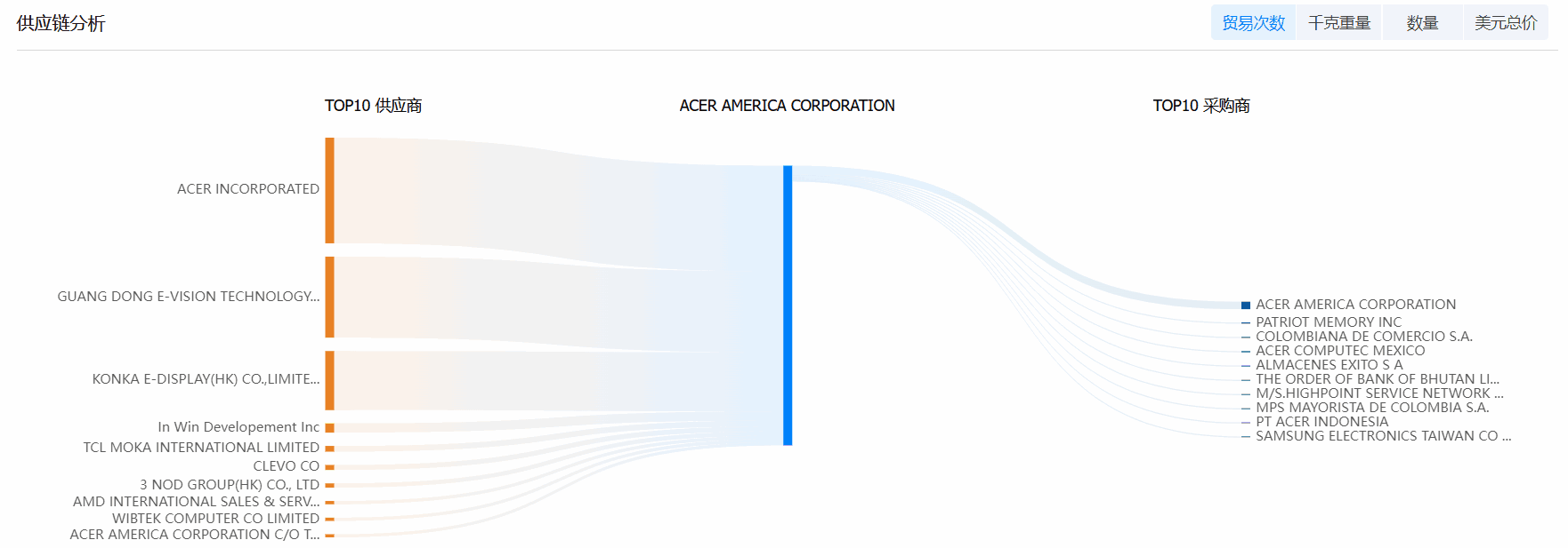 巅峰国际海关数据系统,海关数据,海关数据系统