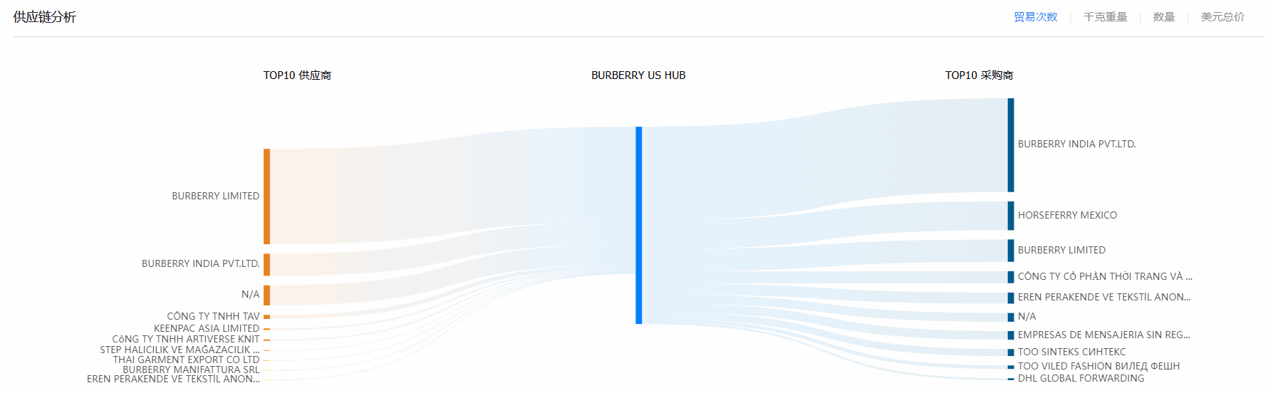 贸易数据,巅峰国际贸易数据,贸易数据报价 贸易数据,巅峰国际贸易数据,贸易数据报价