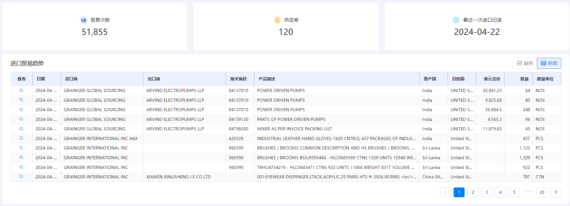 海关数据在线查询,巅峰国际海关数据在线查询,海关数据 海关数据在线查询,巅峰国际海关数据在线查询,海关数据