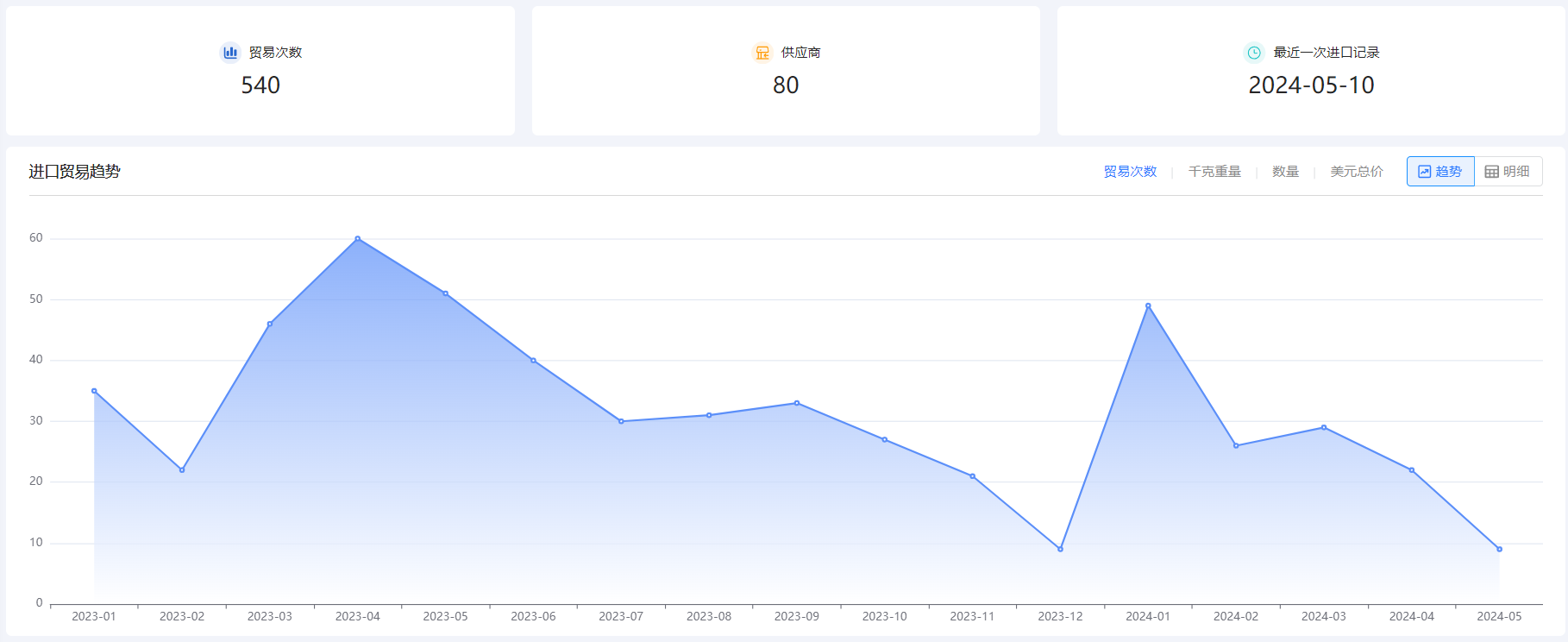 免费海关数据,海关数据,巅峰国际海关数据