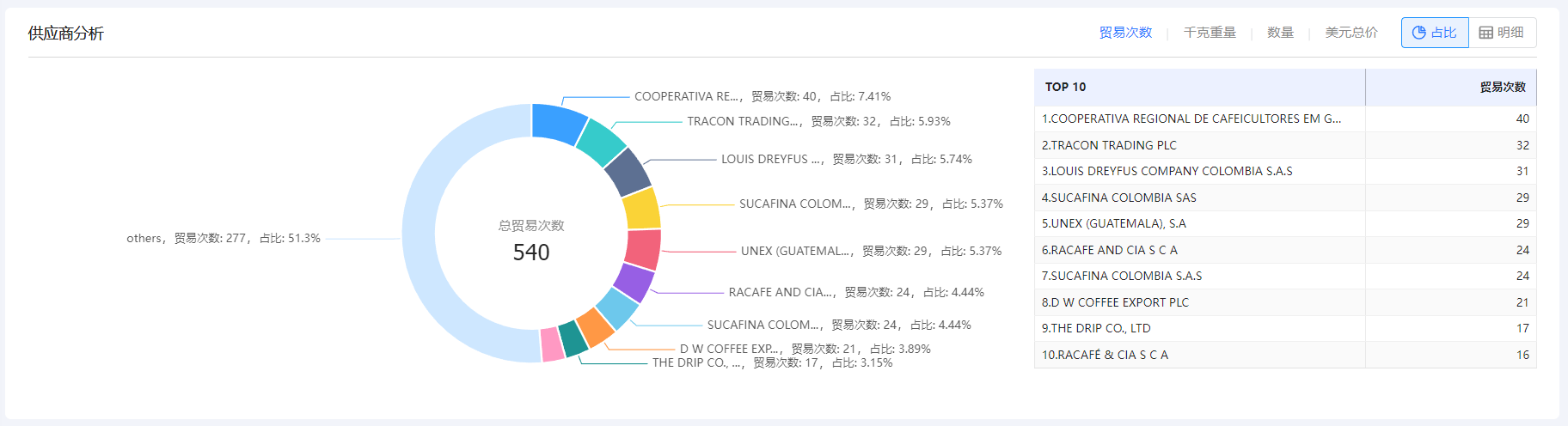 免费海关数据,海关数据,巅峰国际海关数据