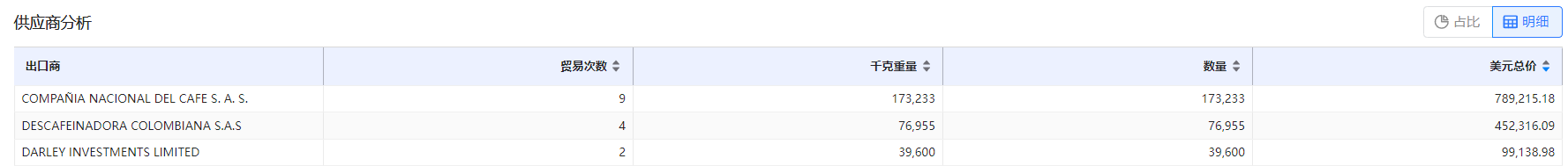 免费海关数据,海关数据,巅峰国际海关数据