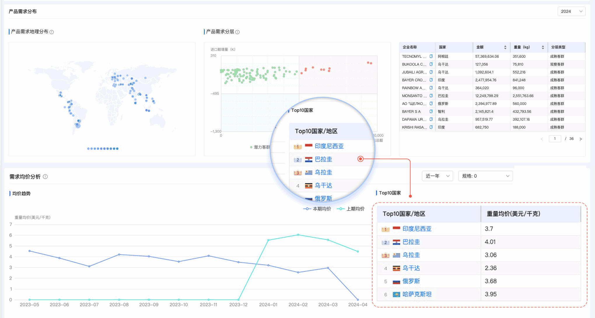 巅峰国际,巅峰国际外贸通,上海巅峰国际