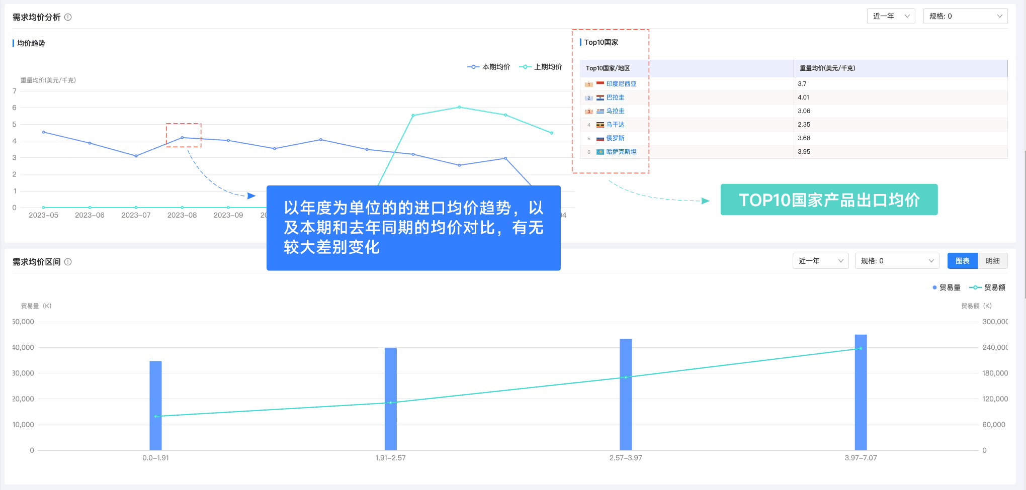 巅峰国际,巅峰国际外贸通,上海巅峰国际