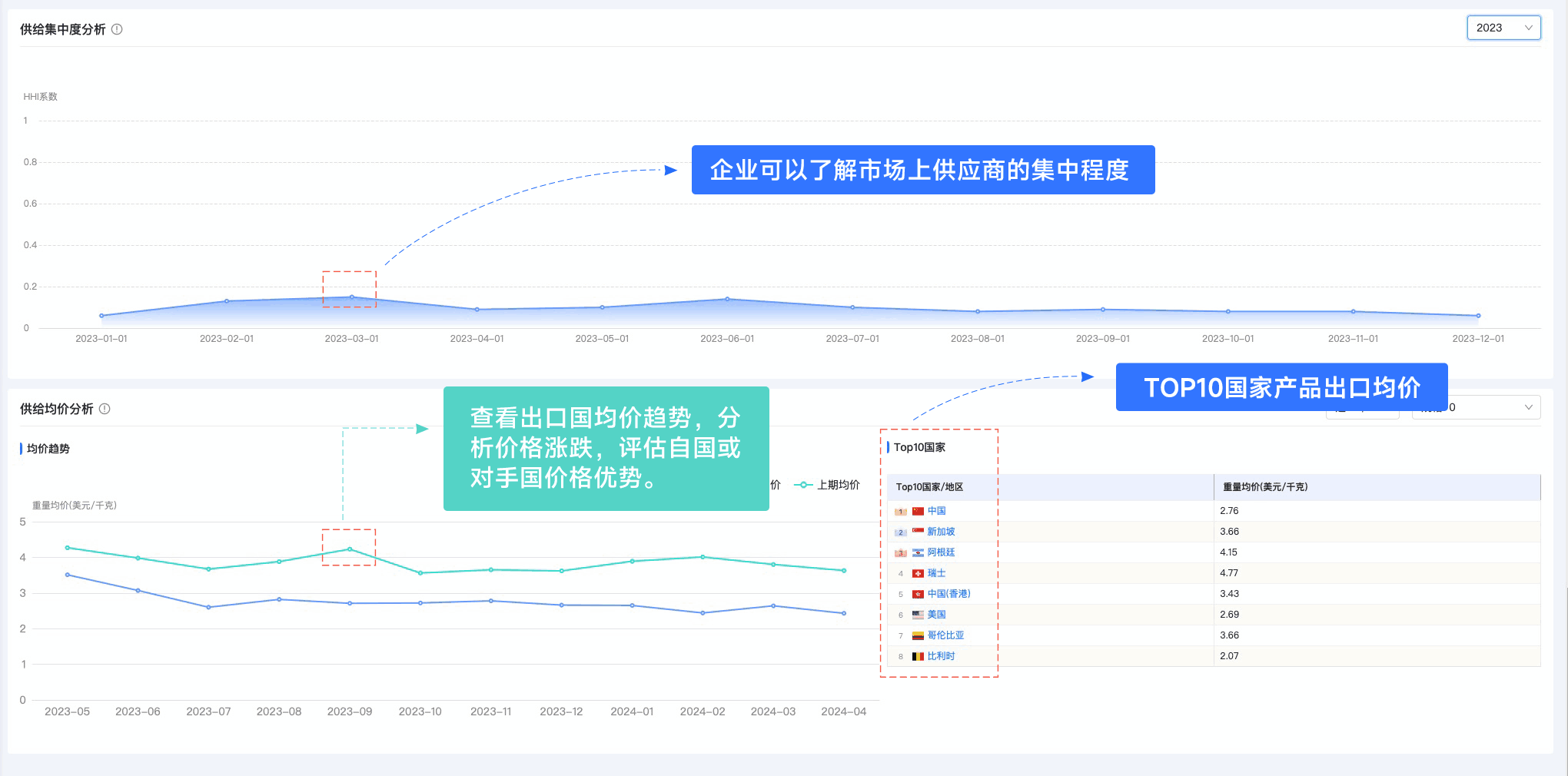 巅峰国际,巅峰国际外贸通,上海巅峰国际
