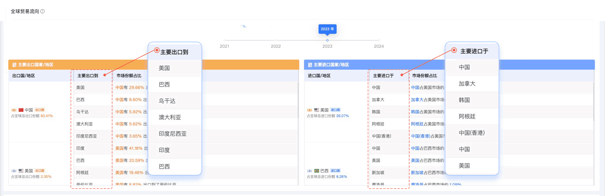 巅峰国际,巅峰国际外贸通,上海巅峰国际