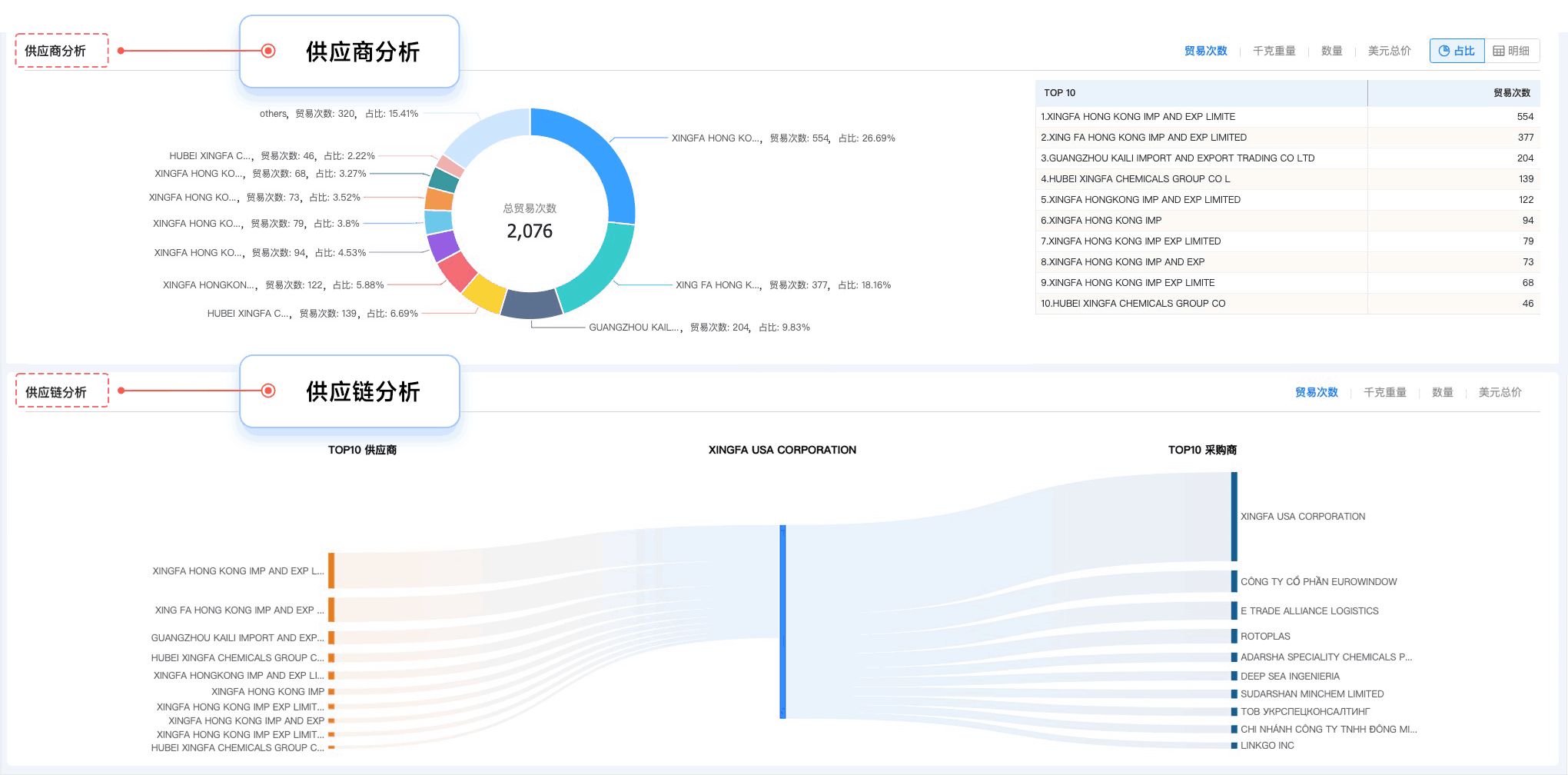 巅峰国际,巅峰国际外贸通,上海巅峰国际
