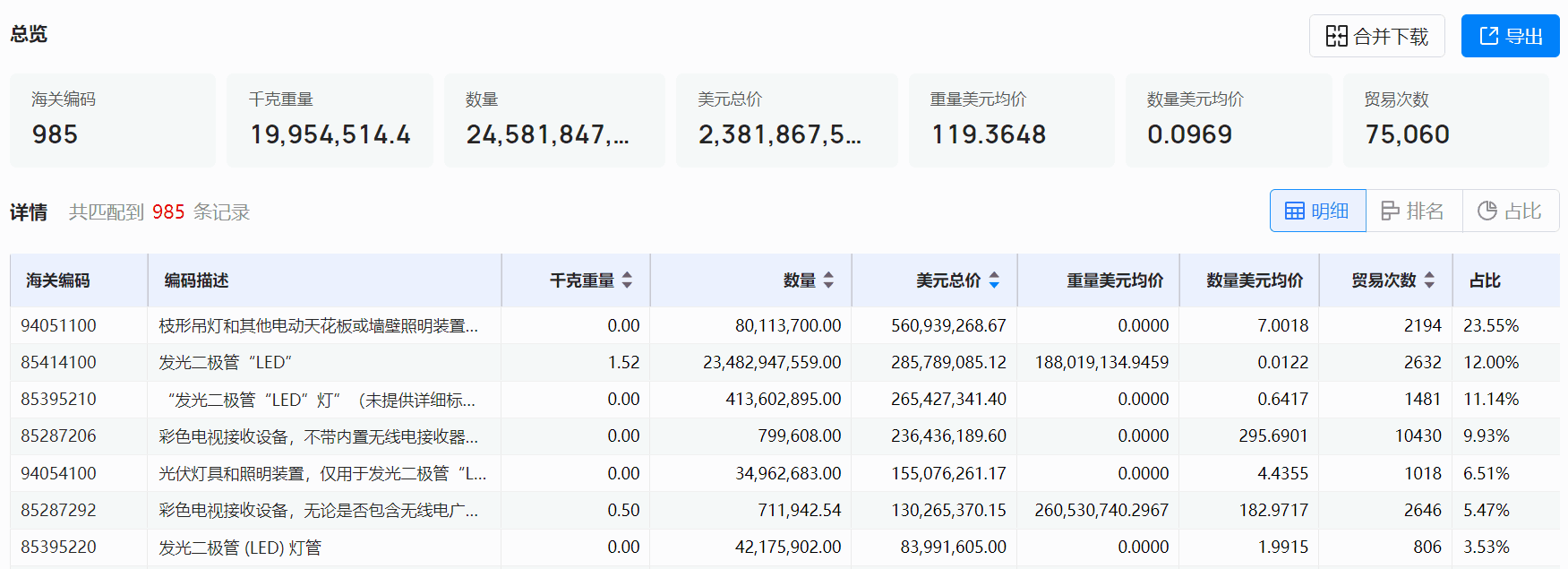 海关数据,巅峰国际海关数据,全球海关数据