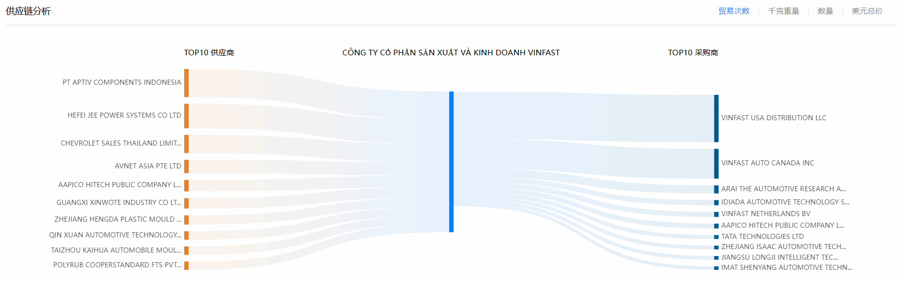 海关数据,巅峰国际海关数据,使用海关数据