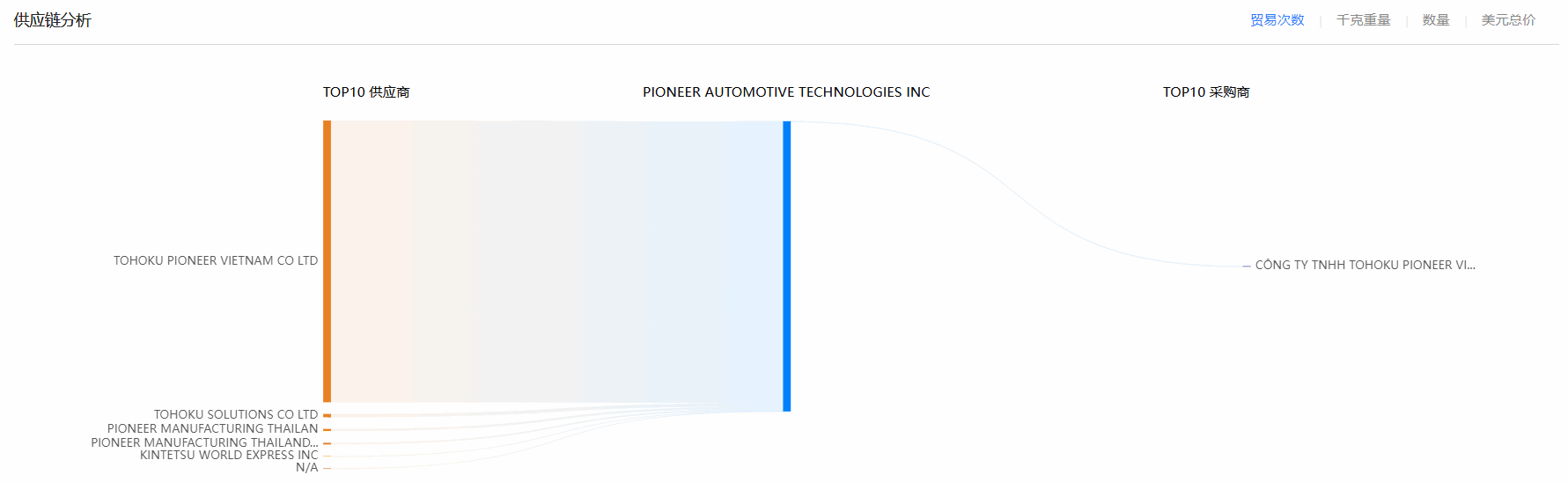 巅峰国际,巅峰国际海关数据,海关数据 巅峰国际,巅峰国际海关数据,海关数据