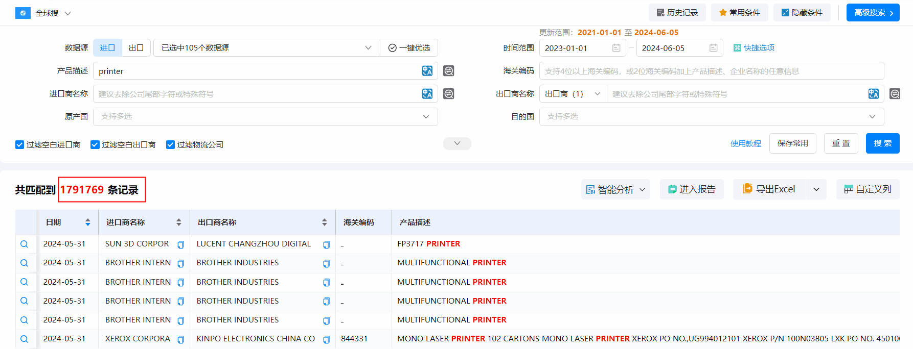 海关数据,巅峰国际海关数据,搜索海关数据