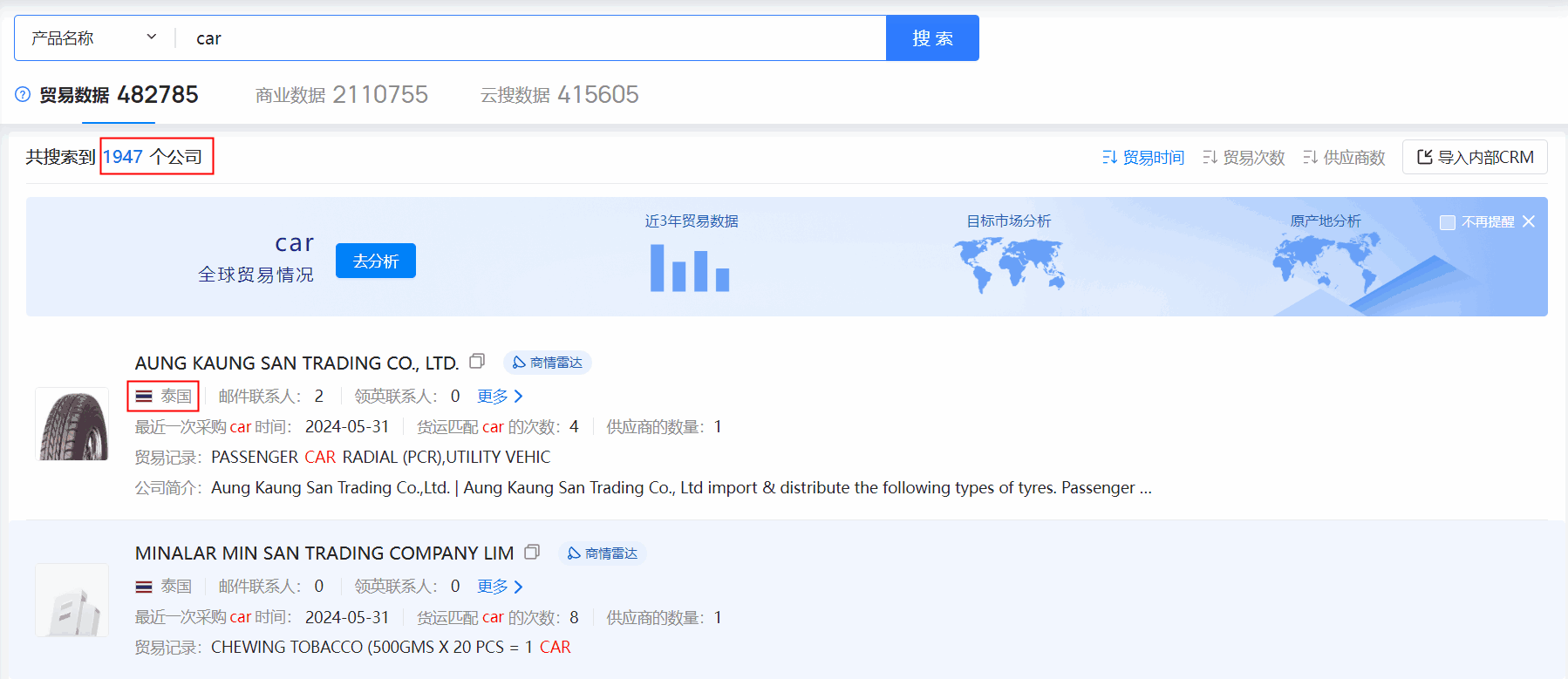 海关数据,泰国海关数据,巅峰国际海关数据