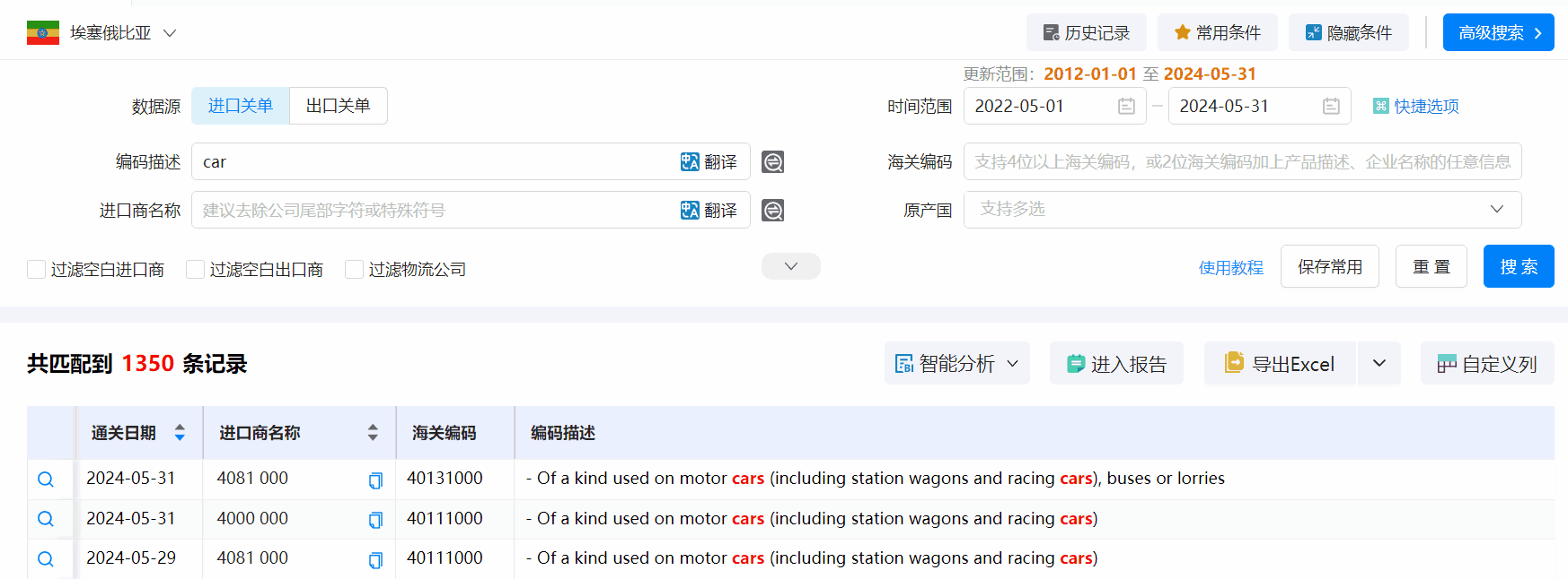 埃塞俄比亚海关数据,海关数据,巅峰国际海关数据