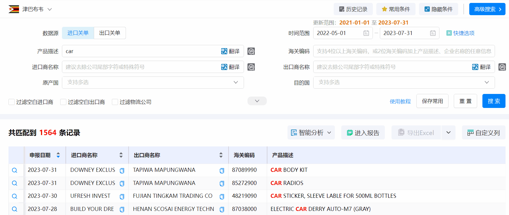津巴布韦海关数据,海关数据,巅峰国际海关数据
