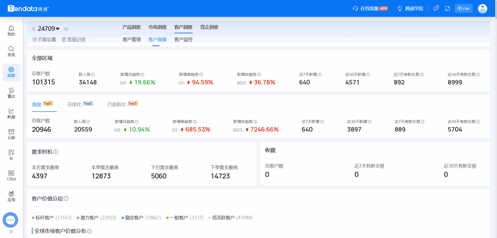 全球海关数据,海关数据,巅峰国际海关数据