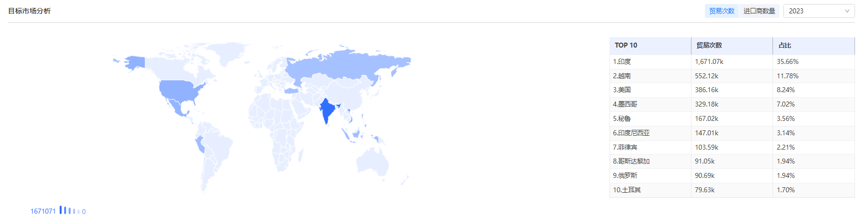 外贸公司如何找订单 外贸公司如何找订单
