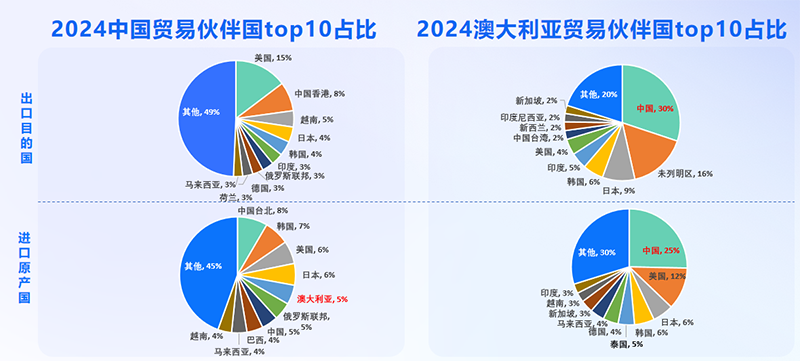澳大利亚市场,澳大利亚出海,巅峰国际