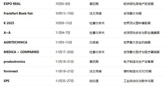 开发德国市场