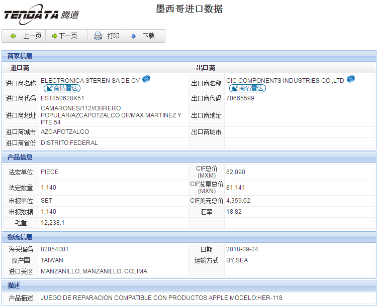 海关数据,进出口数据,进口数据,巅峰国际,贸易