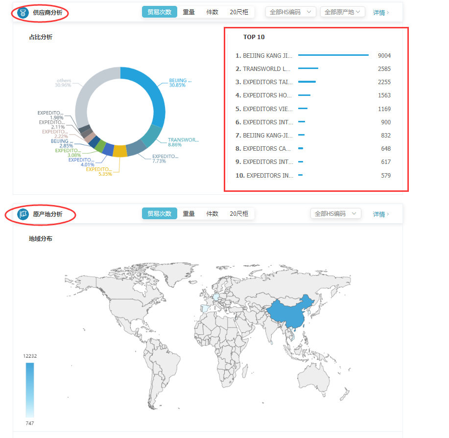 商情雷达-巅峰国际,巅峰国际，巅峰国际数据怎么样